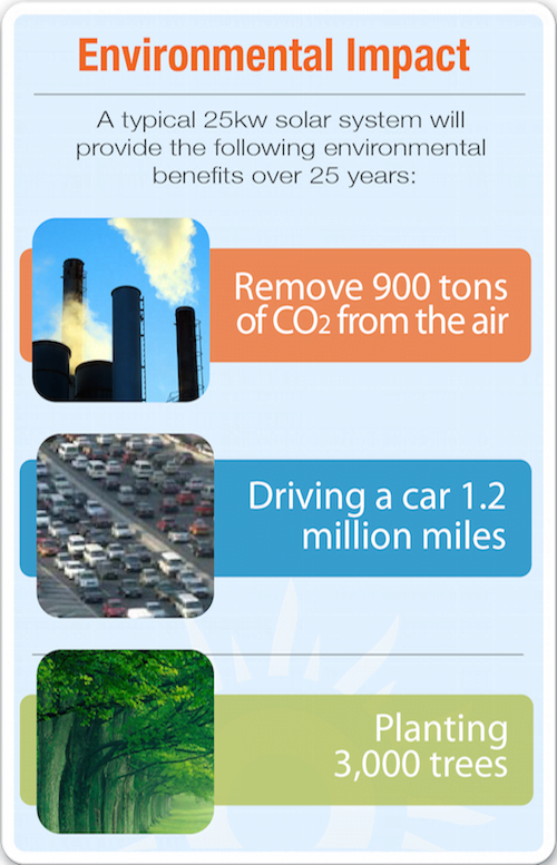 Benefits solar panels essay